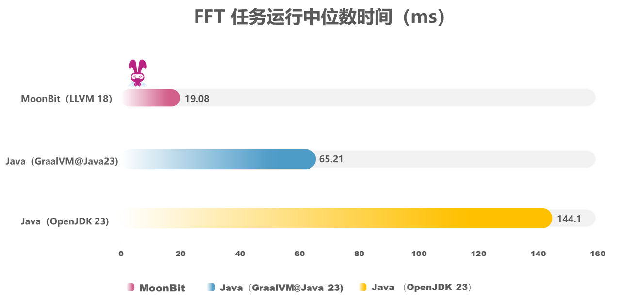 benchmark