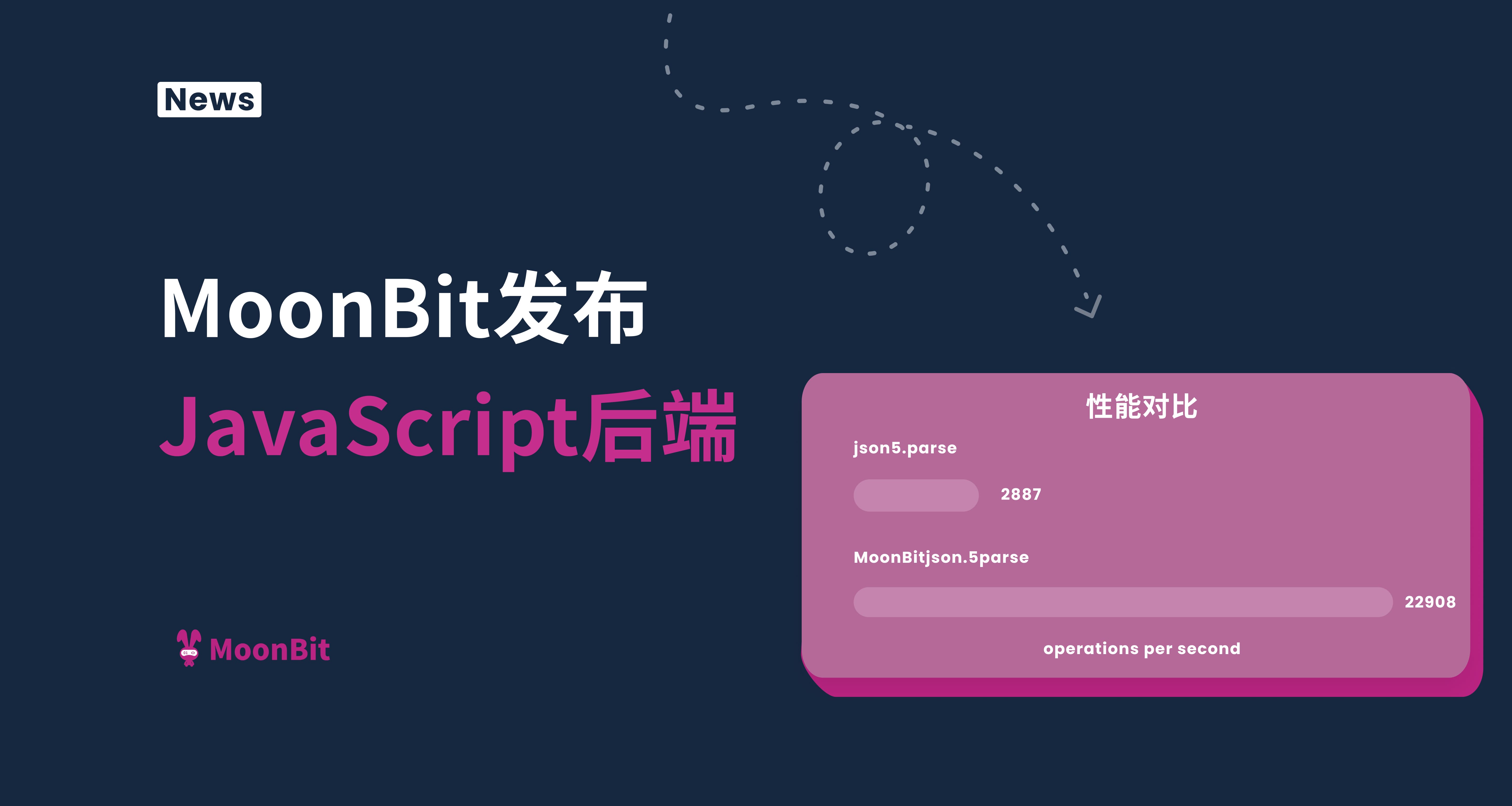 IDEA研究院编程语言MoonBit发布JavaScript后端,速度提升25倍