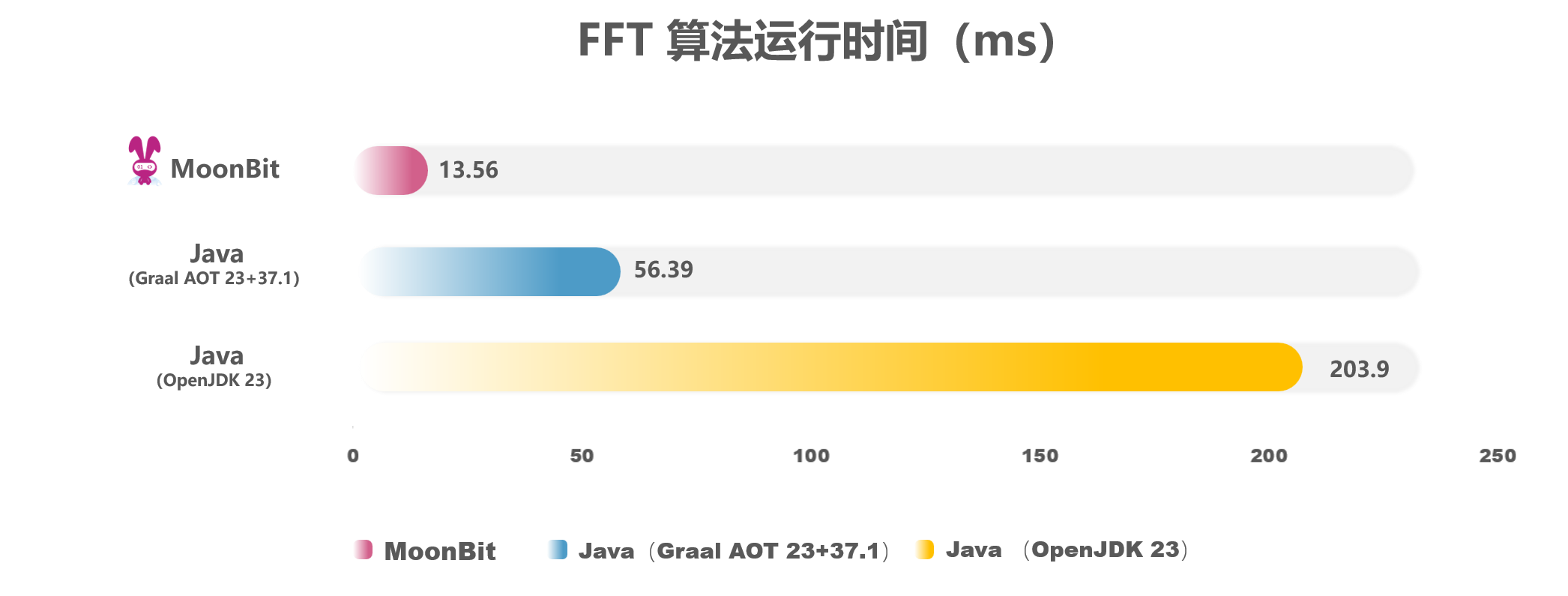 fft-benchmark.png