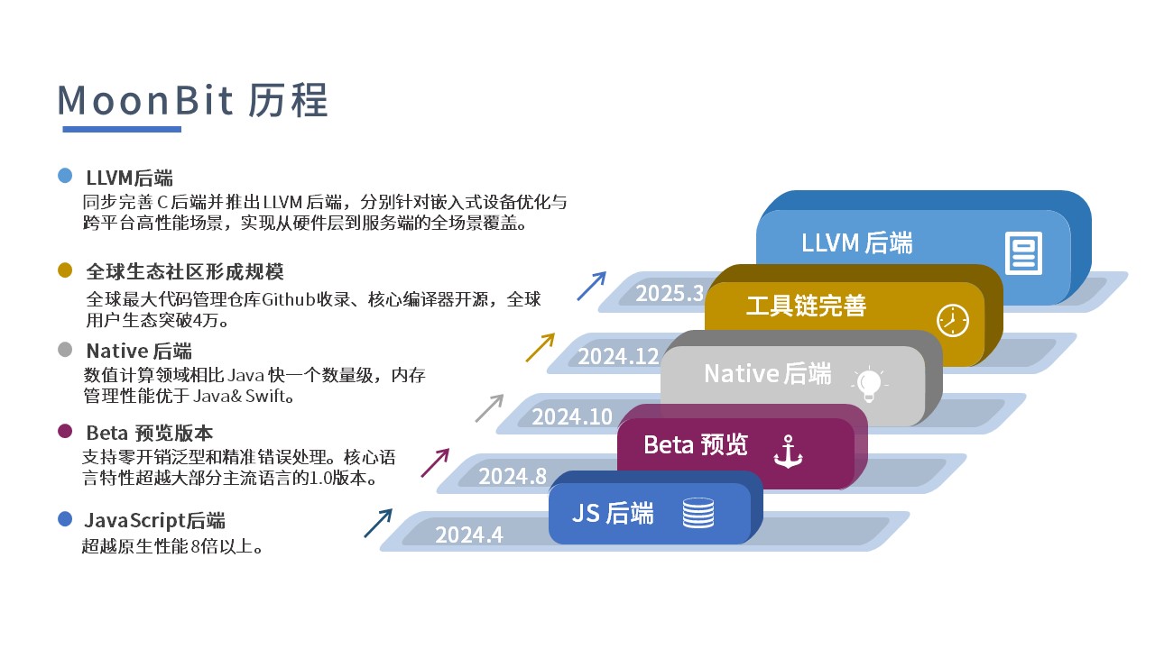 roadmap