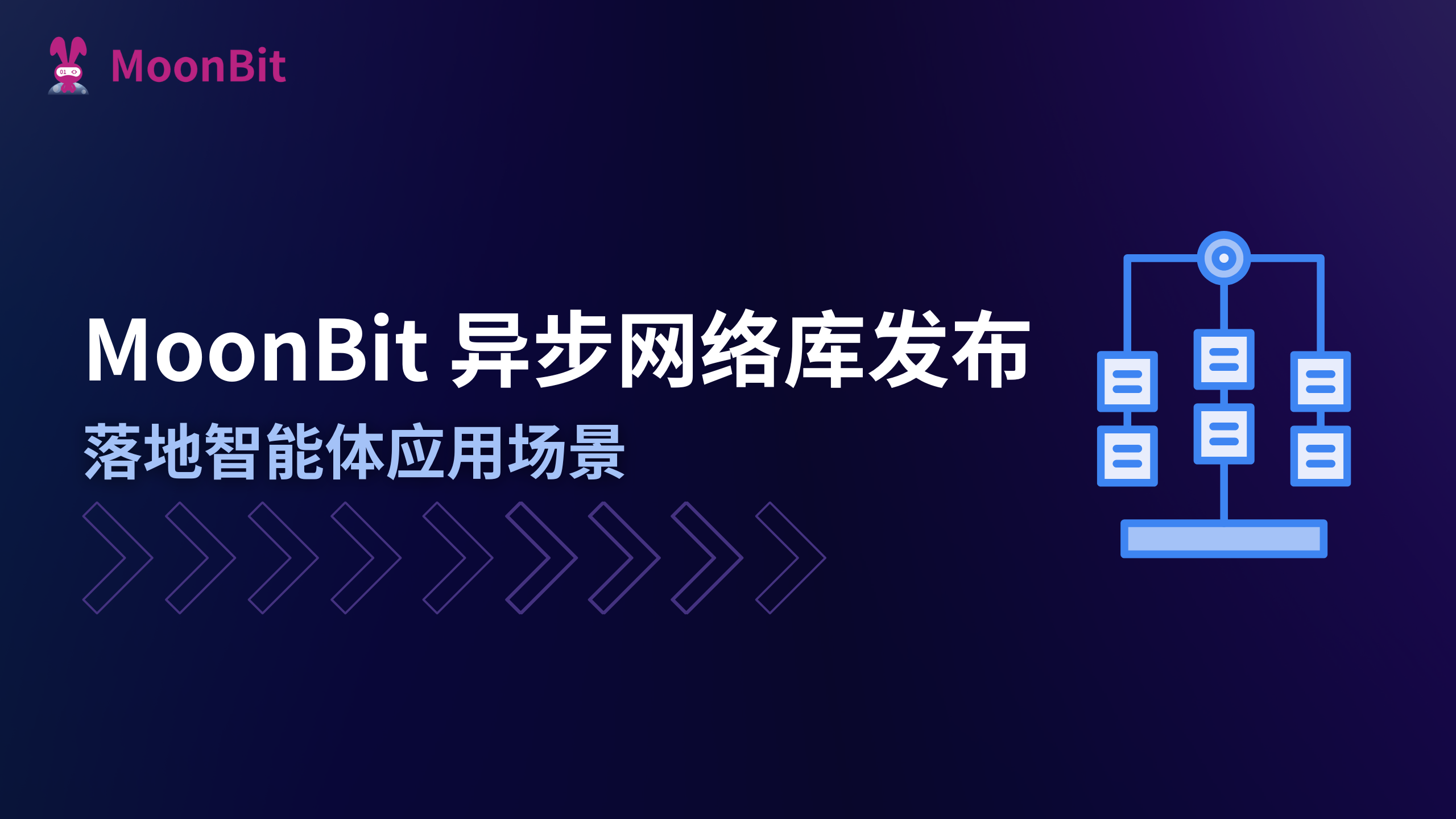 MoonBit 异步网络库发布